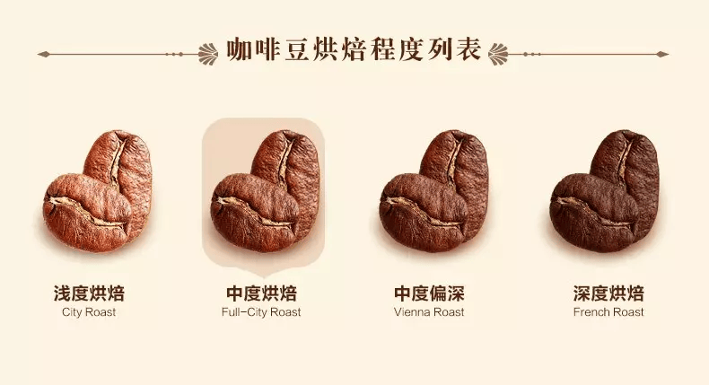 咖啡的烘焙程度對(duì)口感的影響：從淺度到深度烘焙